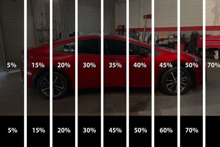 Best Car Tinting Bangalore