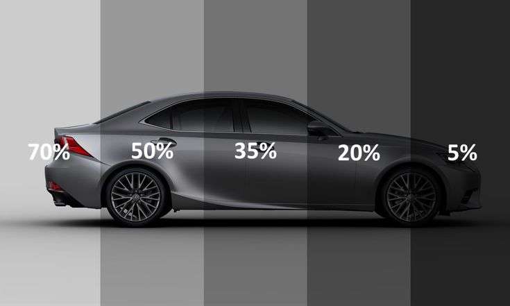 Car Tinting Bangalore – Complete Guide to Legal Sun Film, Cost, Benefits & Installation 1 Legal Car Sunfilm Bangalore Complete 2026 Guide