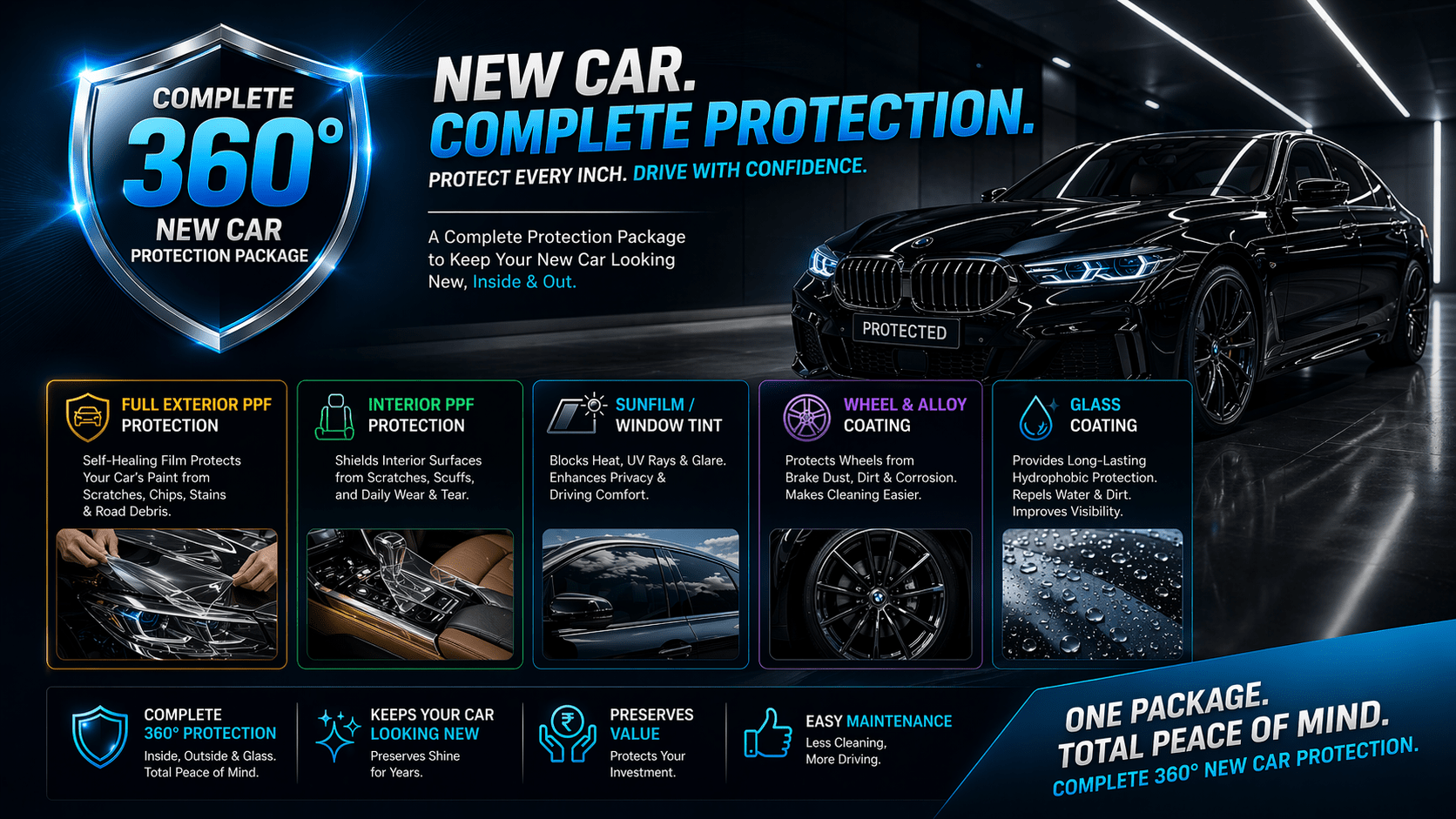 new-car-protection-package