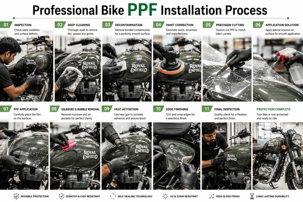 Best Bike PPF in Bangalore Near Me (2026 Guide): Cost, Benefits, Warranty & Installation 4 Professional Bike PPF Installation Process